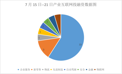 II Weekly | 阿里小米聯(lián)手布局芯片賽道，產(chǎn)業(yè)互聯(lián)網(wǎng)周內(nèi)融資并購(gòu)活躍，眾安科技獲19億戰(zhàn)略投資引領(lǐng)數(shù)據(jù)服務(wù)新風(fēng)向