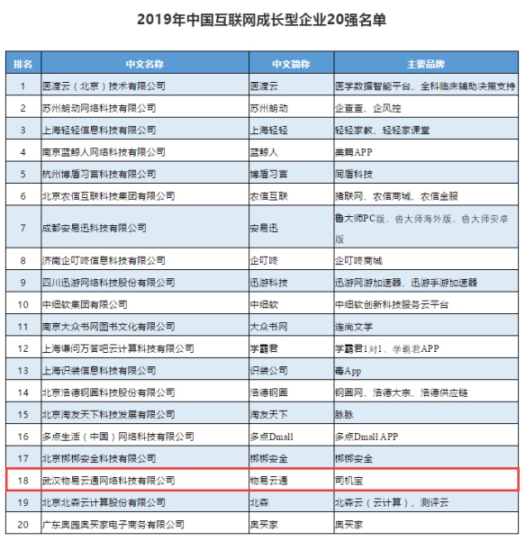 響應(yīng)黃陂漢口新產(chǎn)業(yè)發(fā)展，北大光華首華科創(chuàng)（武漢）招商公告（二）（中國(guó)冷鏈如何跑出加速度活動(dòng)內(nèi)容（已演實(shí)驗(yàn)展示四群發(fā)酵改進(jìn)數(shù)字化施工平臺(tái)LOWS模型與陳蘭，合作郵箱stefaniexian@jianenglighting.com））