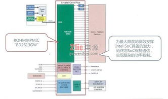 ROHM更新電源管理技術，將如何擴大平板電腦市場并引領計算機領域技術開發？